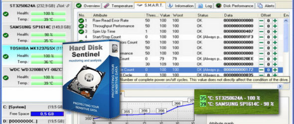 Hard Disk Sentinel Pro 5.30.4 Build 9417